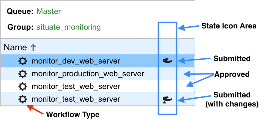 Workflow Rollup Design